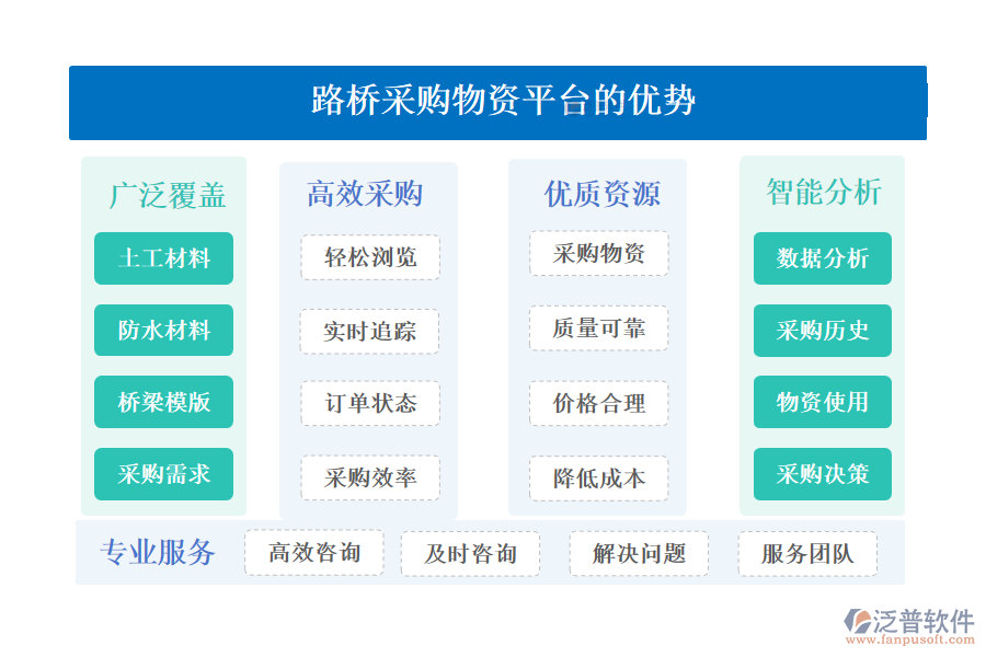 路橋采購物資平臺的優(yōu)勢