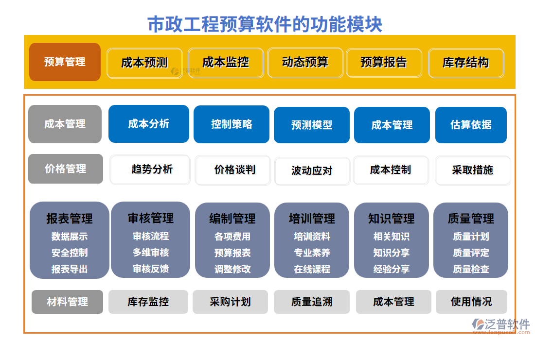 市政工程預(yù)算軟件的功能模塊