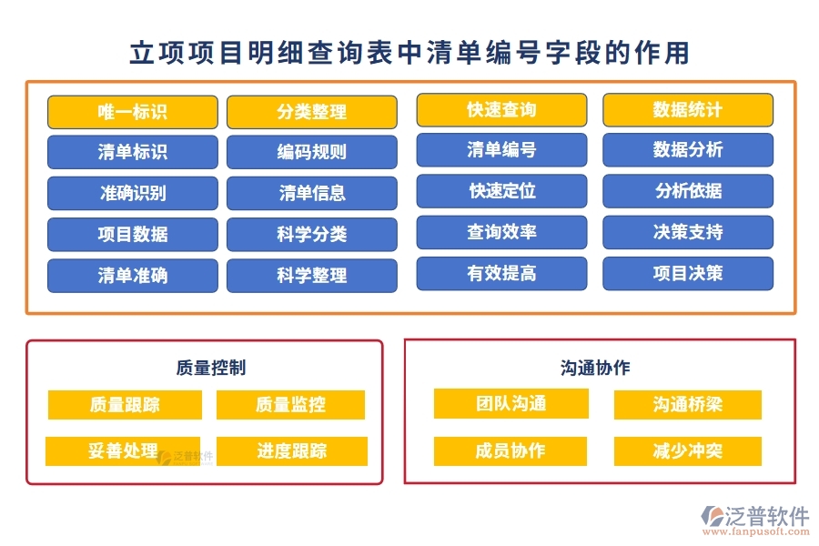 在立項項目明細(xì)查詢表中【清單編號】字段的作用