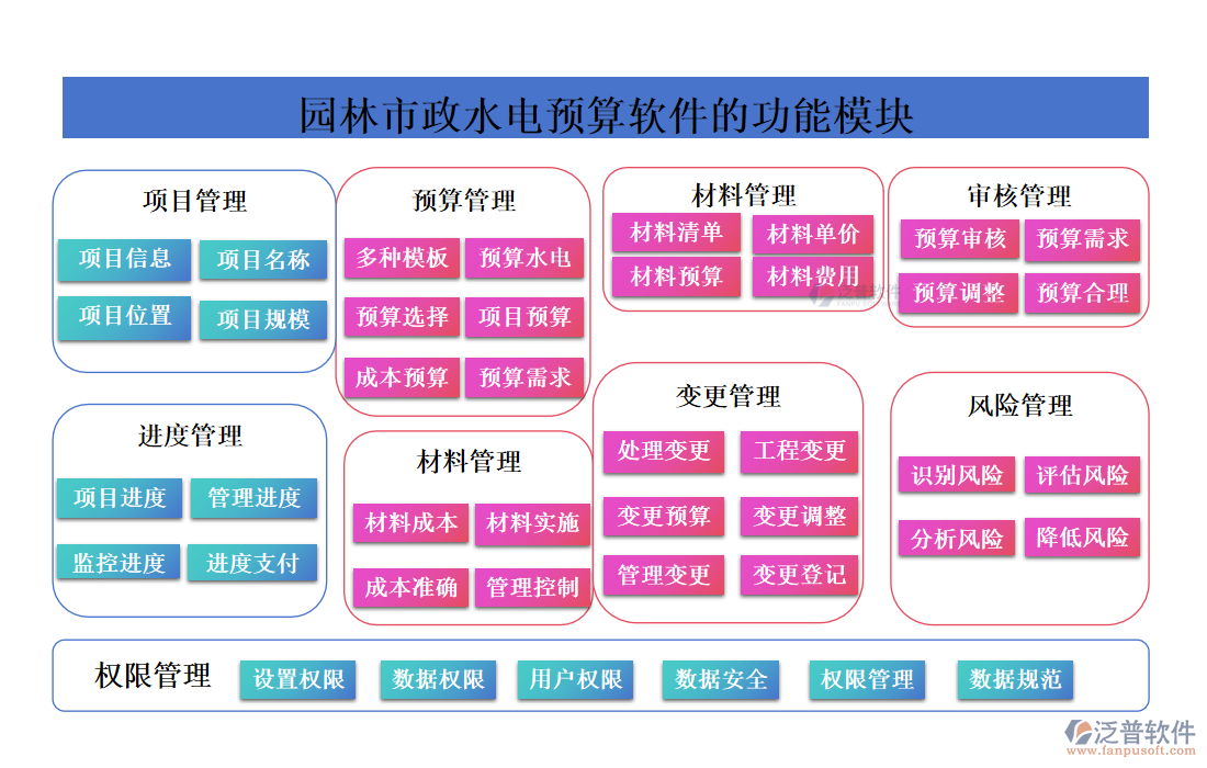 園林市政水電運(yùn)算軟件的功能模塊