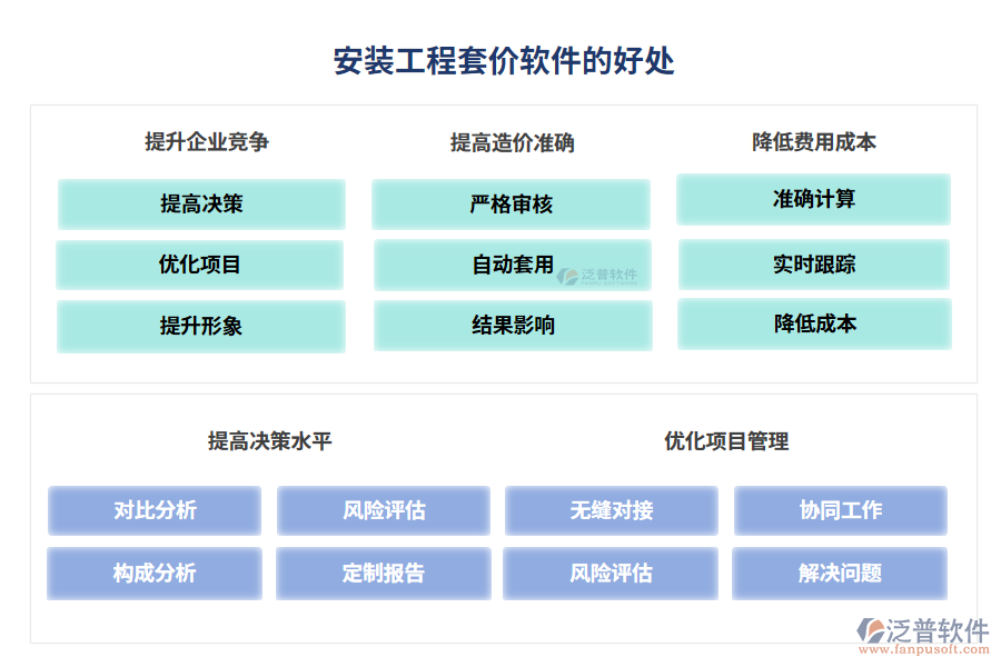 安裝工程套價軟件的好處