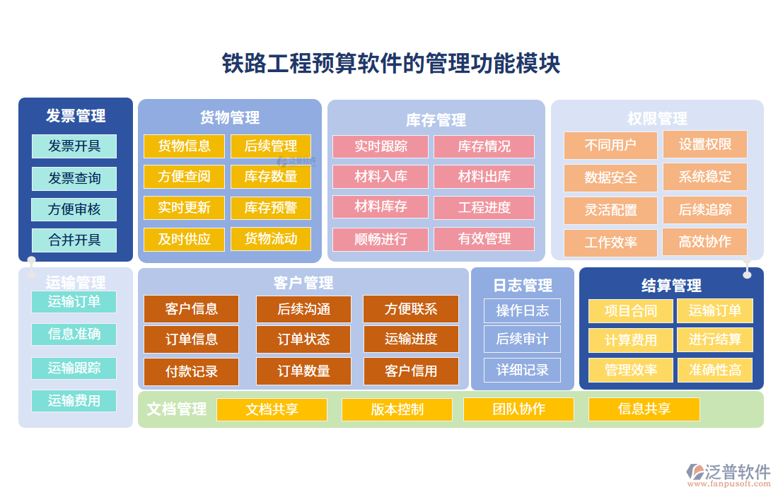 鐵路工程預(yù)算軟件的管理功能模塊