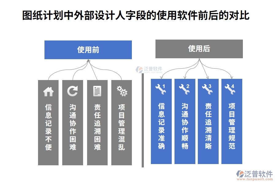 圖紙計劃中【外部設(shè)計人】字段在使用施工企業(yè)工程項目管理軟件前后的對比