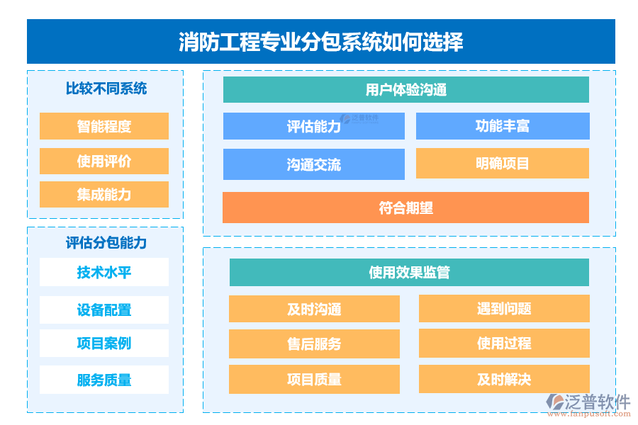 消防工程專業(yè)分包系統(tǒng)如何選擇