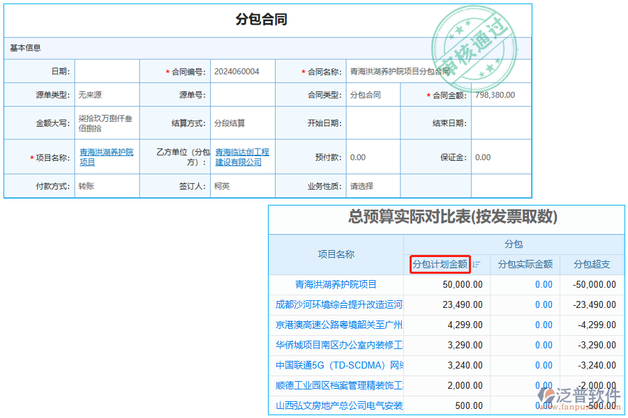 分包計(jì)劃金額