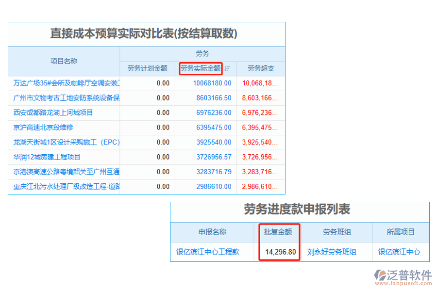 勞務(wù)實(shí)際金額