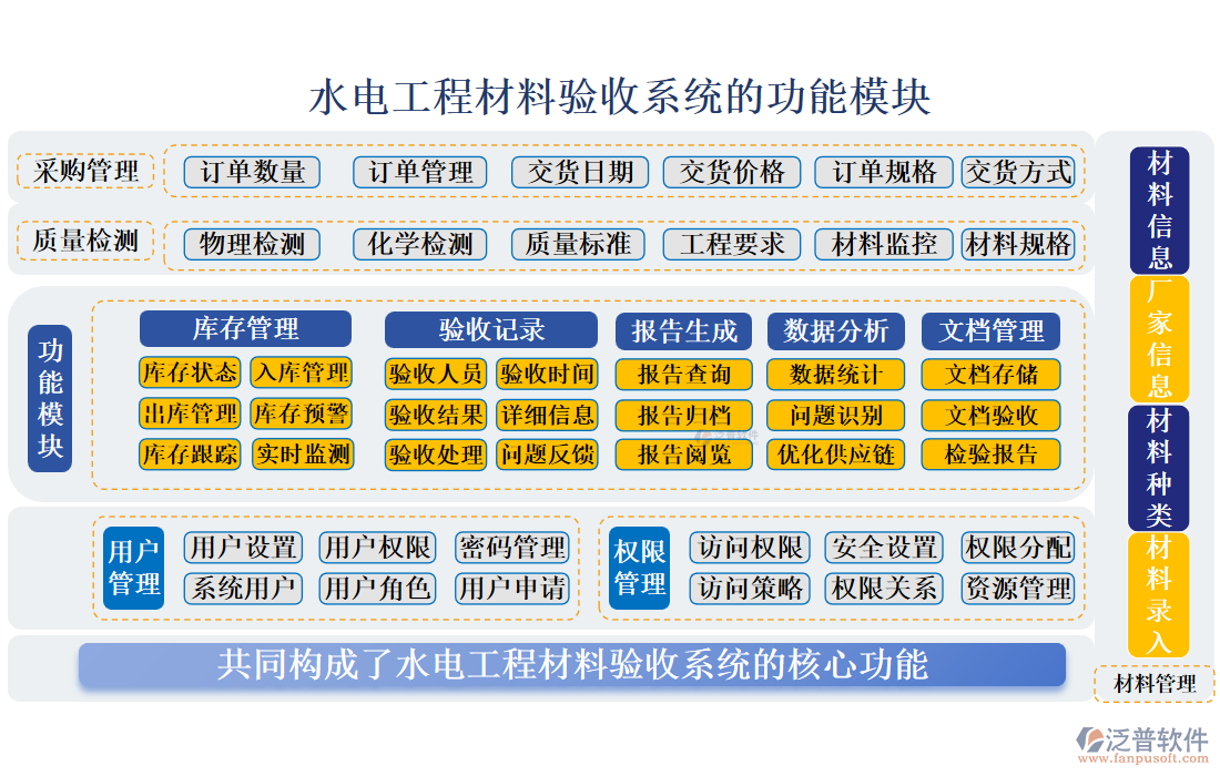 水電工程材料驗收系統(tǒng)