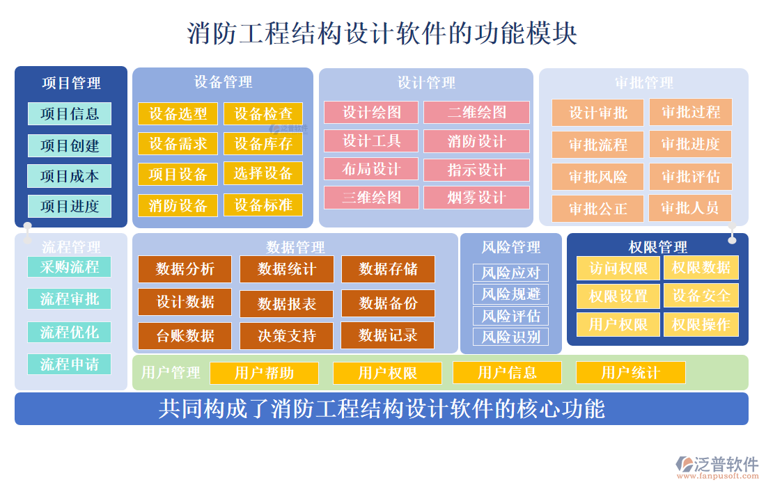 消防工程結(jié)構(gòu)設(shè)計(jì)軟件