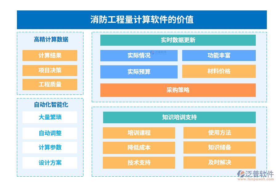 消防工程量計(jì)算軟件的價(jià)值