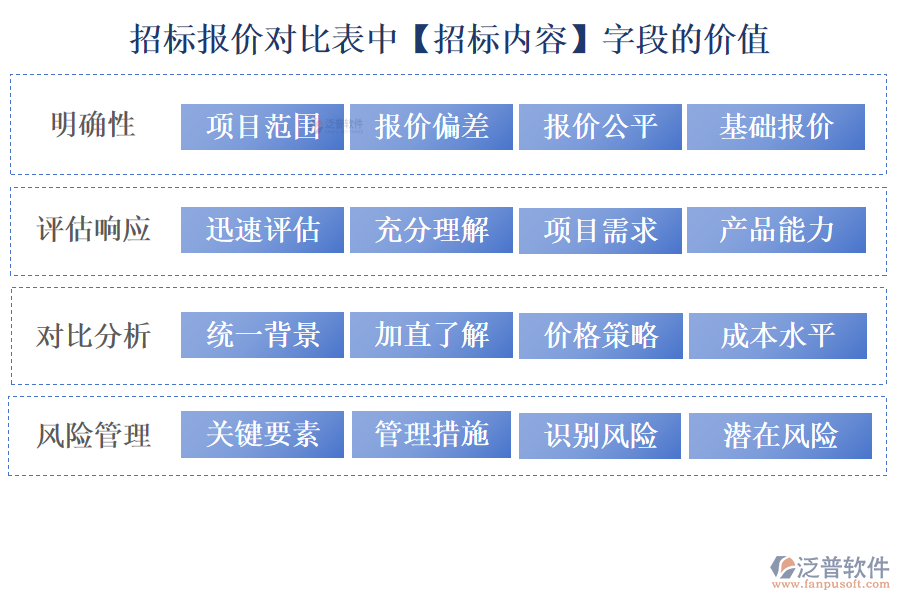 收入預算列表中【含稅金額】字段的優(yōu)點