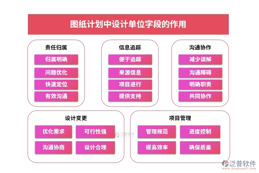 圖紙計劃中【設(shè)計單位】字段的作用