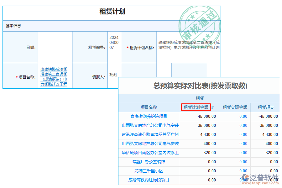 租賃計(jì)劃金額