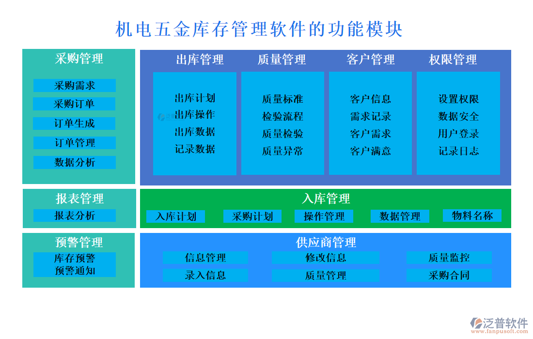 機電五金庫存管理軟件的功能模塊