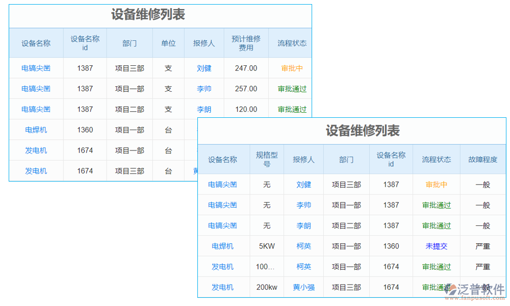 維護管理