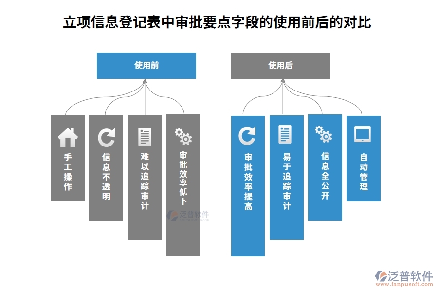 立項信息登記表中審批要點字段的使用前后的對比