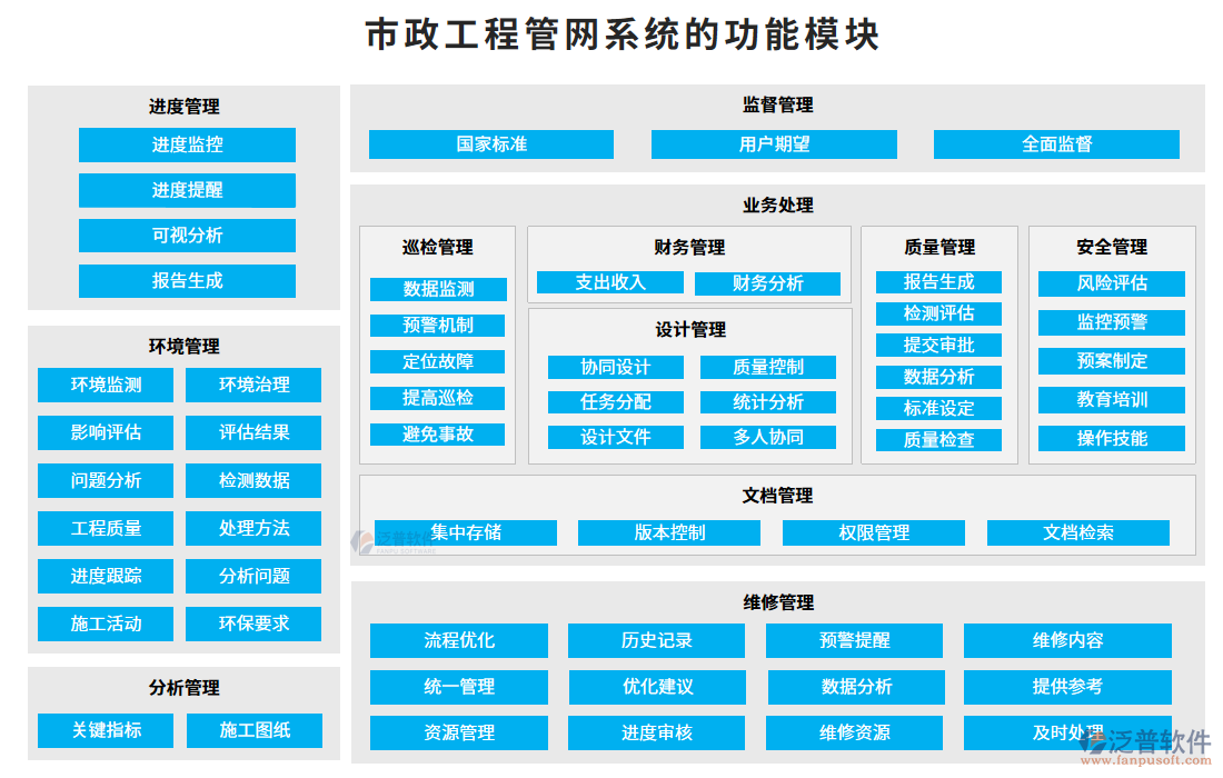 市政工程管網(wǎng)系統(tǒng)功能模塊