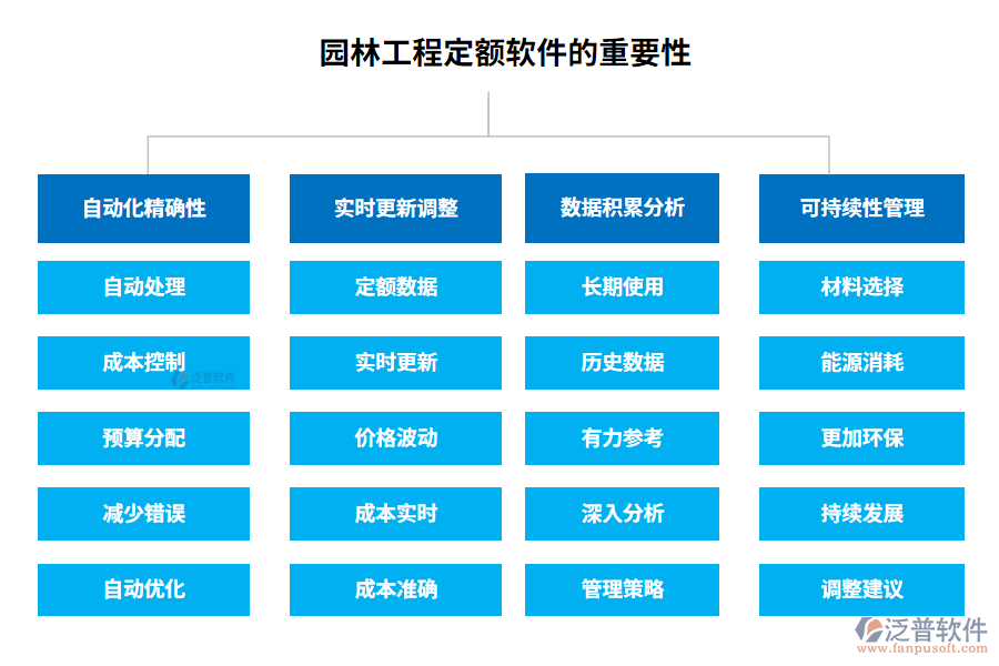 　園林工程定額軟件的重要性