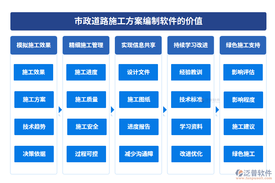 市政道路施工方案編制軟件的價(jià)值