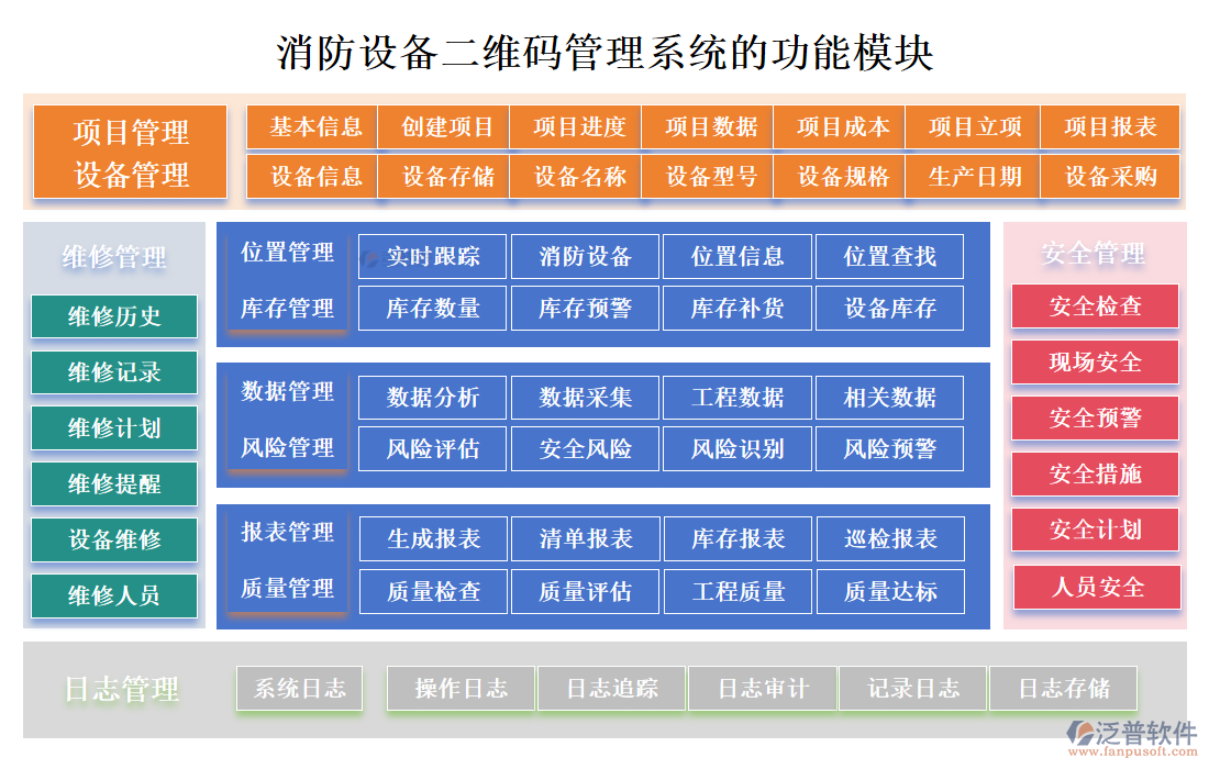 消防設備二維碼管理系統(tǒng)