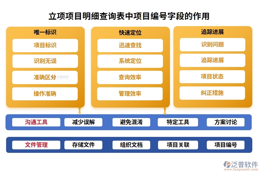 立項項目明細查詢表中【項目編號】字段的作用