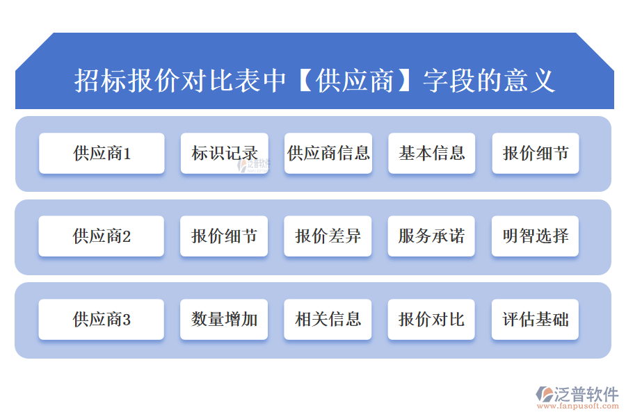 招標(biāo)報(bào)價(jià)對(duì)比表中【供應(yīng)商】字段的意義