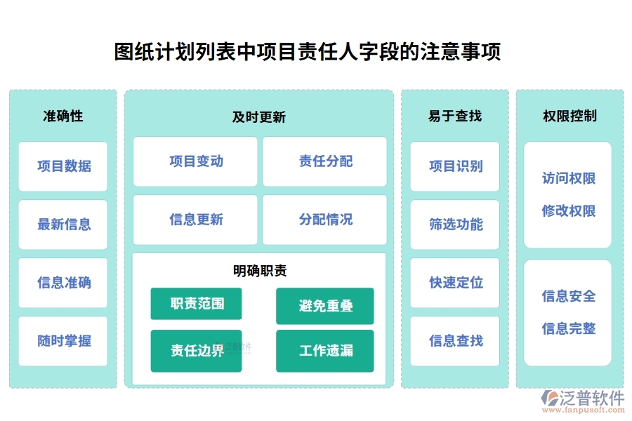 圖紙計劃列表中【項目責(zé)任人】字段的注意事項