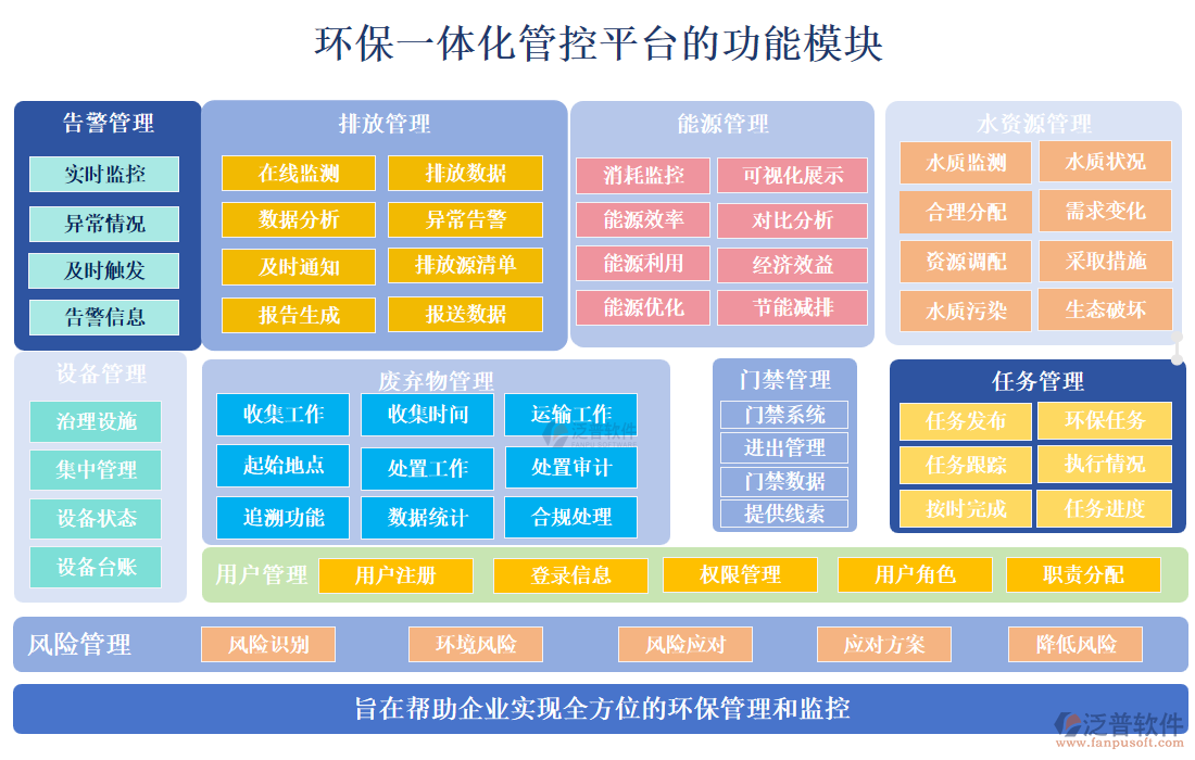 環(huán)保一體化管控平臺(tái)