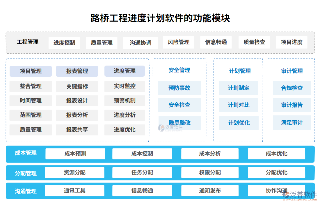 路橋工程進度計劃軟件的功能模塊