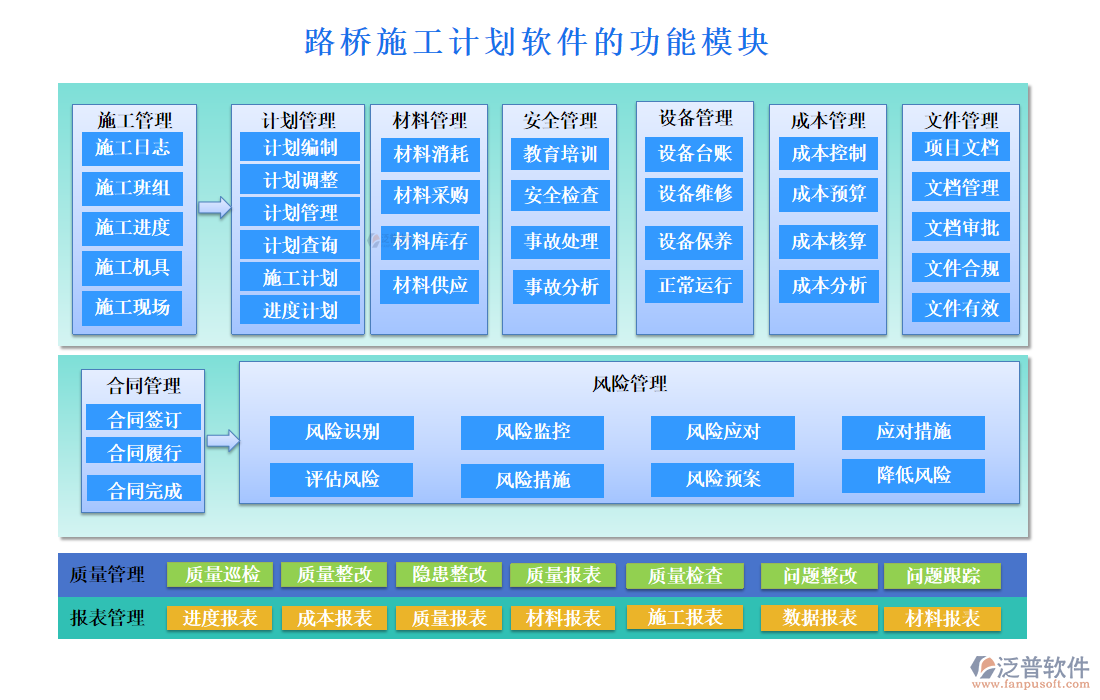 路橋施工計(jì)劃軟件的功能模塊