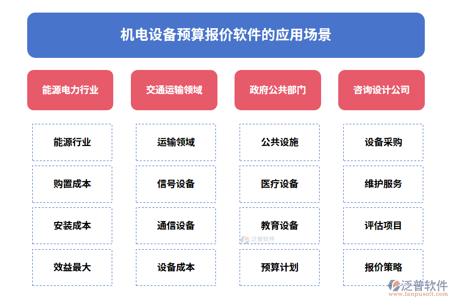 機(jī)電設(shè)備預(yù)算報(bào)價(jià)軟件的應(yīng)用場景