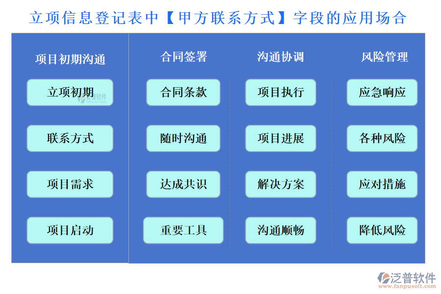 立項信息登記表中【甲方聯(lián)系方式】字段的應用場合