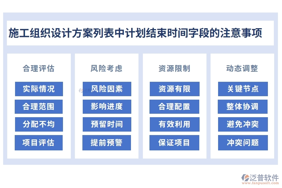 施工組織設(shè)計方案列表中【計劃結(jié)束時間】字段的注意事項