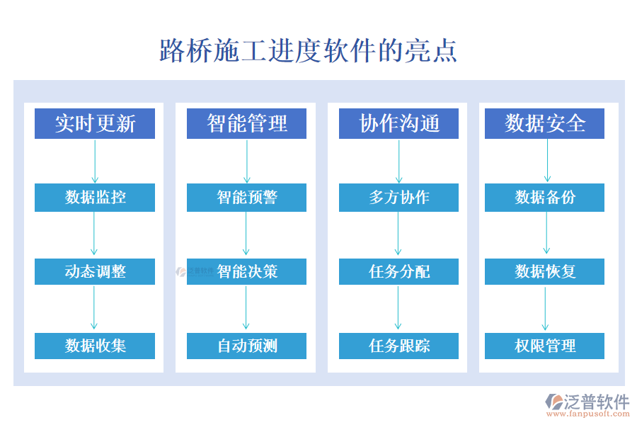 路橋施工進(jìn)度軟件的亮點(diǎn)