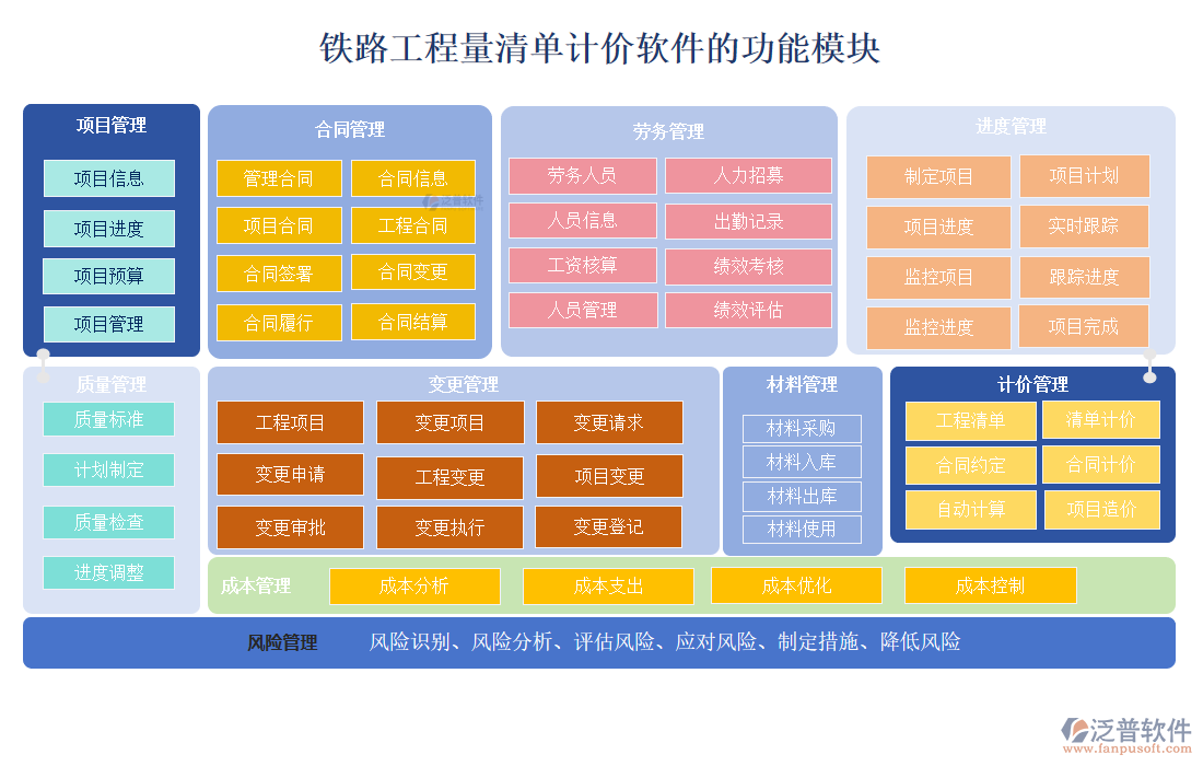 鐵路工程量清單計(jì)價(jià)軟件的功能模塊