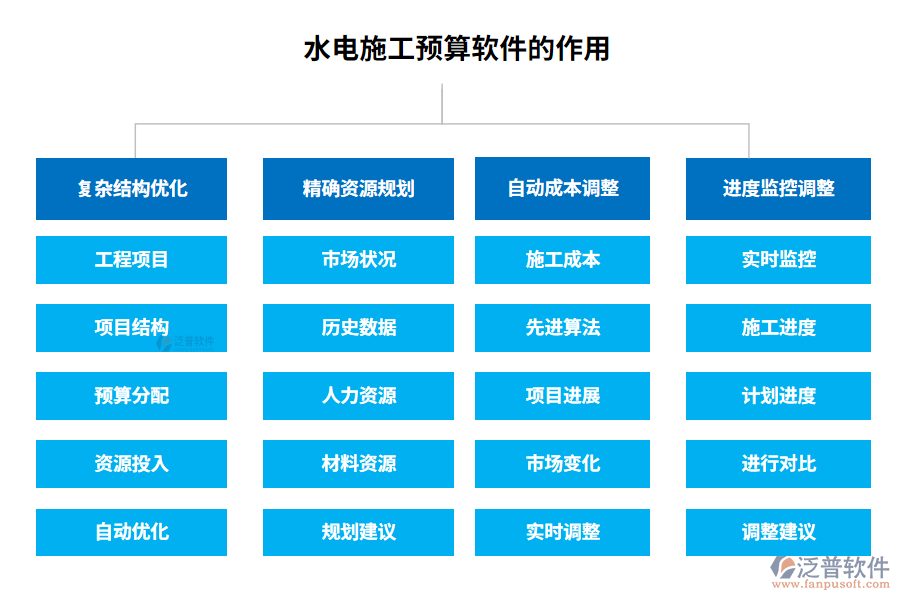 水電施工預(yù)算軟件的作用