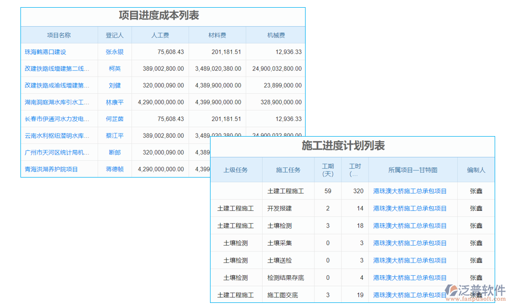 現(xiàn)場管理