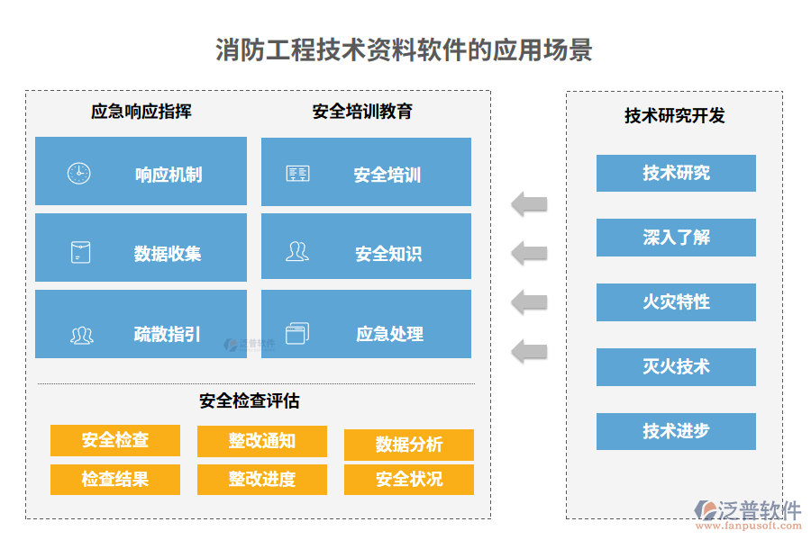 消防工程技術資料軟件的應用場景