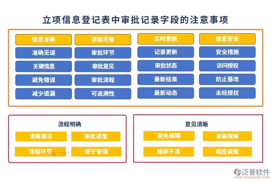 打造透明審批鏈：工程項目動態(tài)管理軟件審批記錄編制依據大揭秘