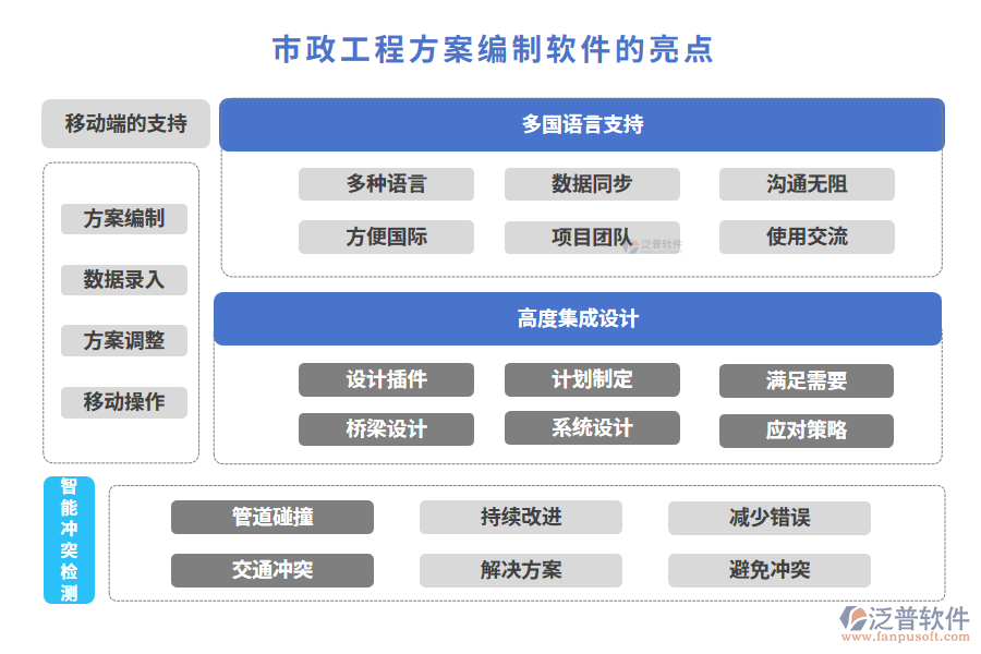 市政工程方案編制軟件的亮點(diǎn)