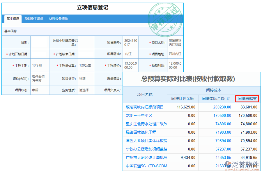 間接費超支