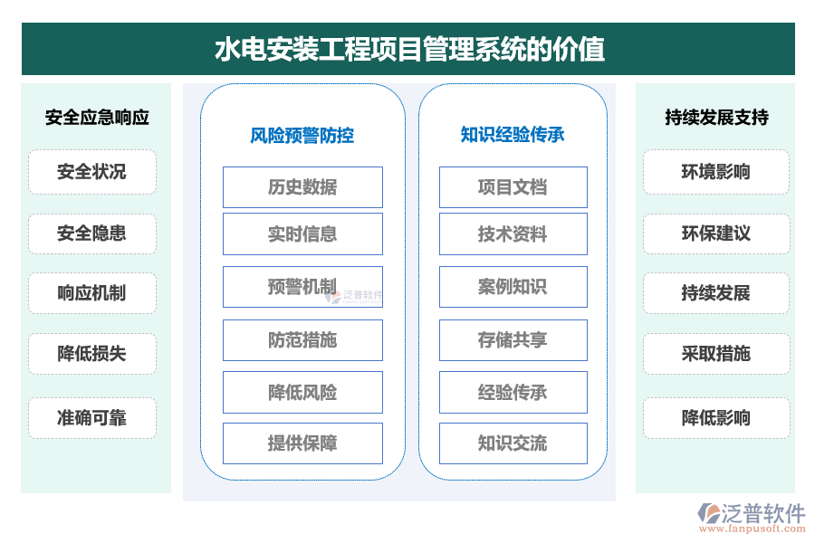 水電安裝工程項目管理系統(tǒng)的價值