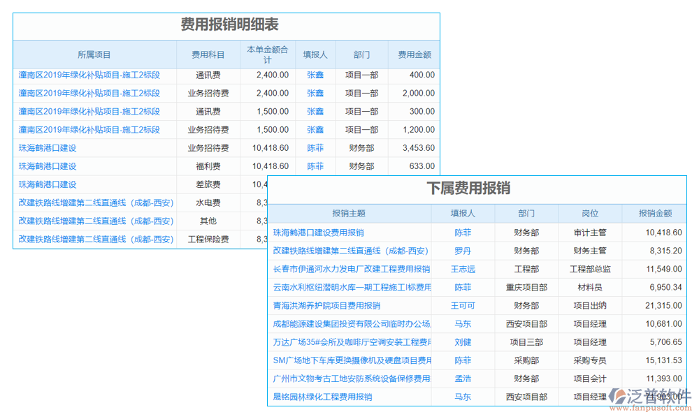 憑證管理