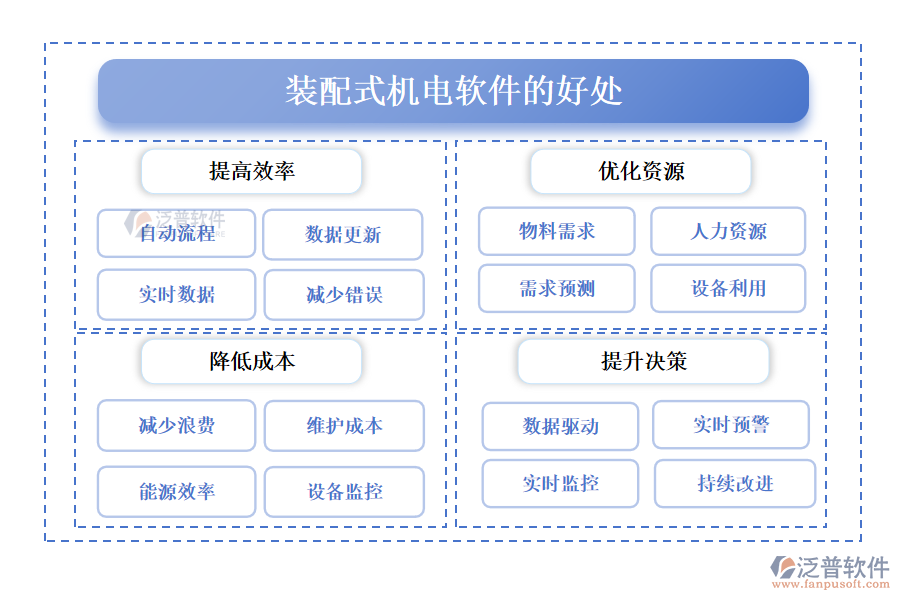 裝配式機電軟件的好處