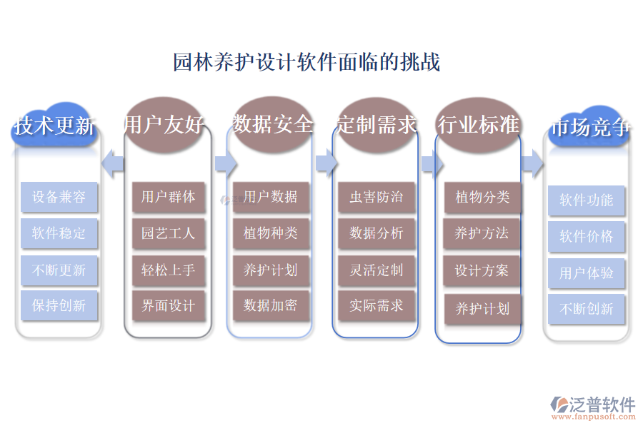 園林養(yǎng)護(hù)設(shè)計(jì)軟件面臨的挑戰(zhàn)