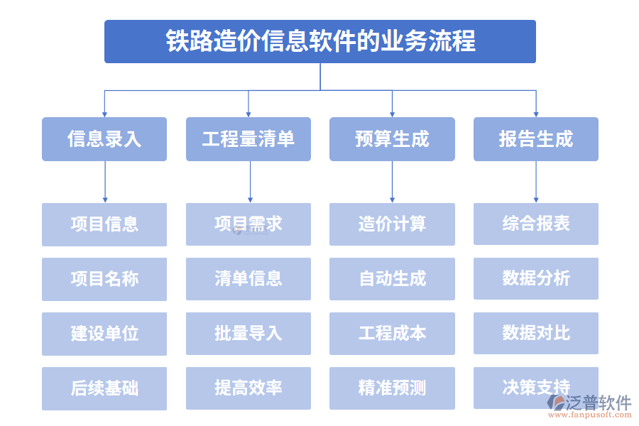 鐵路造價信息軟件的業(yè)務(wù)流程