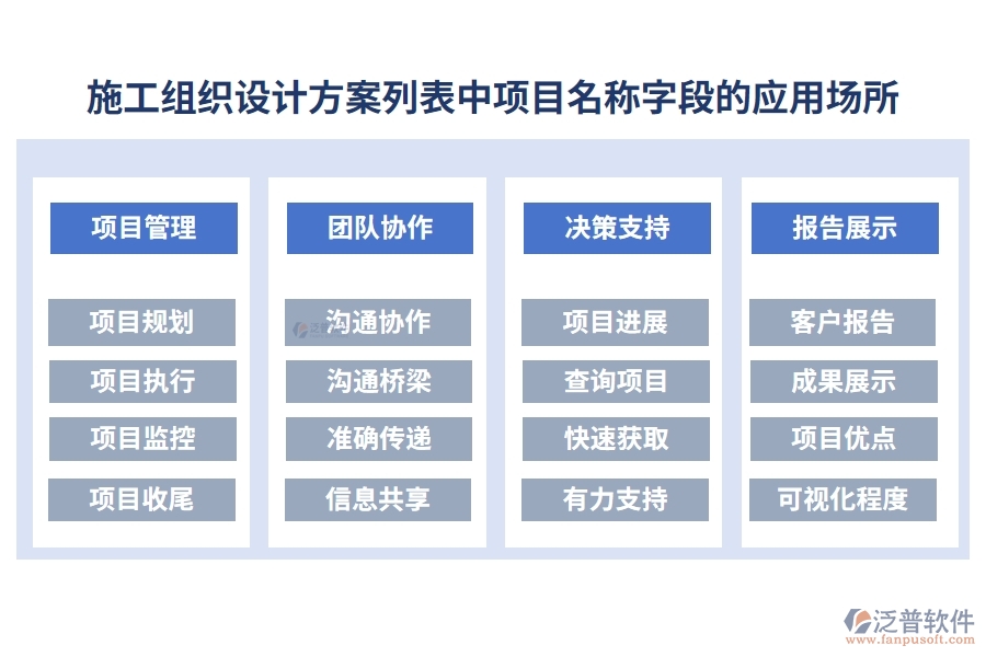 施工組織設(shè)計(jì)方案列表中【項(xiàng)目名稱】字段的應(yīng)用場所