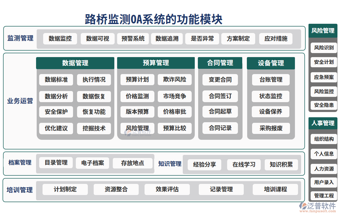 路橋監(jiān)測oa系統(tǒng)的功能模塊