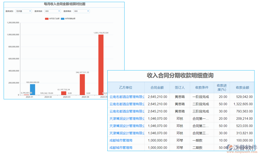 報告管理