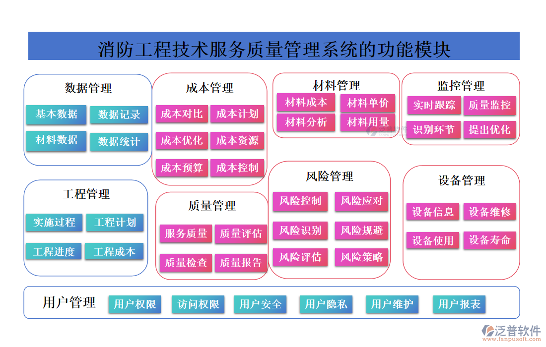 消防工程技術(shù)服務(wù)質(zhì)量管理系統(tǒng)