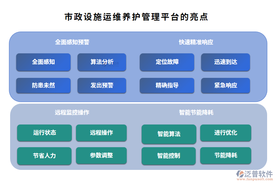 市政設(shè)施運(yùn)維養(yǎng)護(hù)管理平臺的亮點(diǎn)